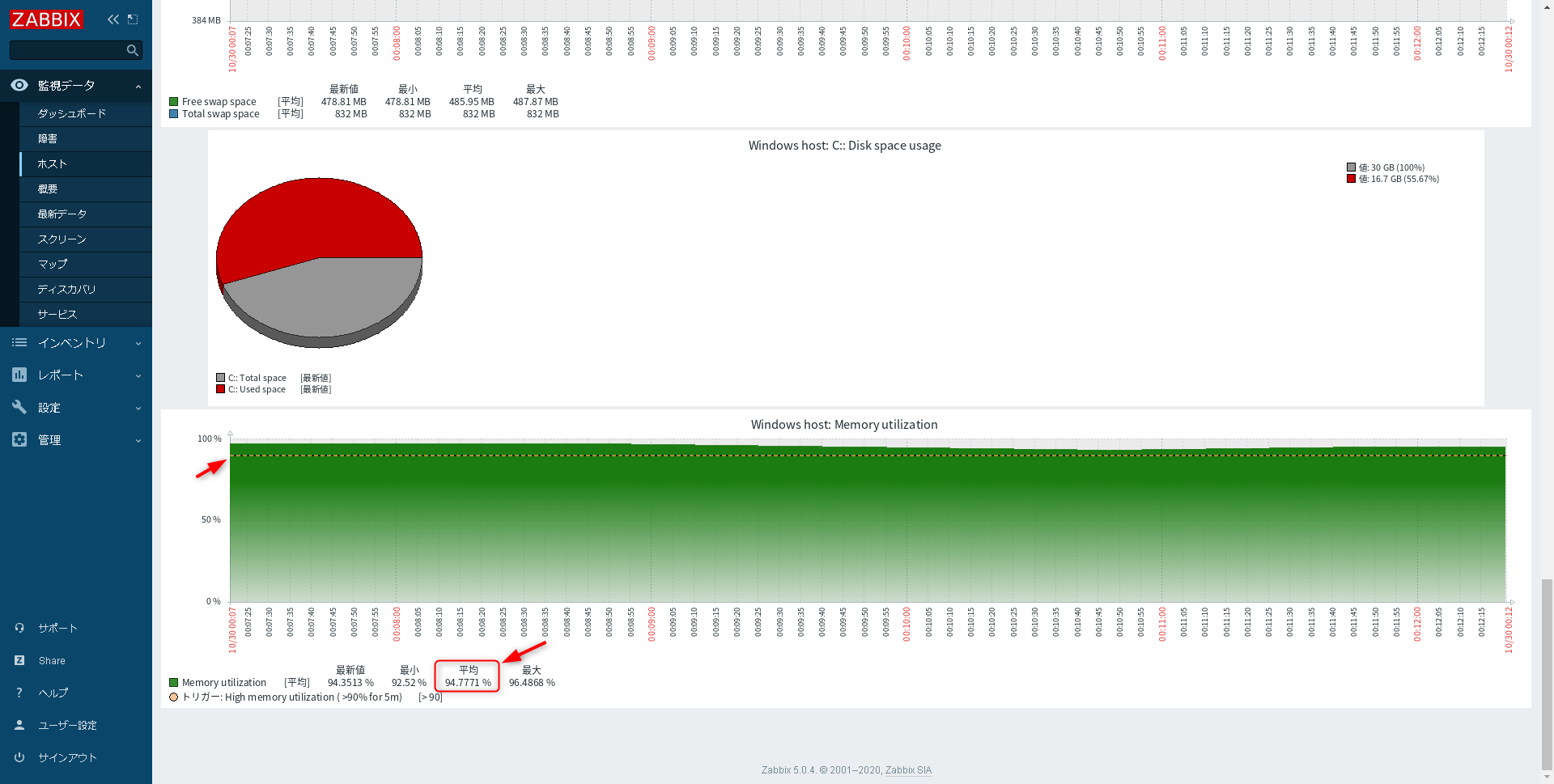 Zabbixメモリ使用率監視設定手順Windows編14