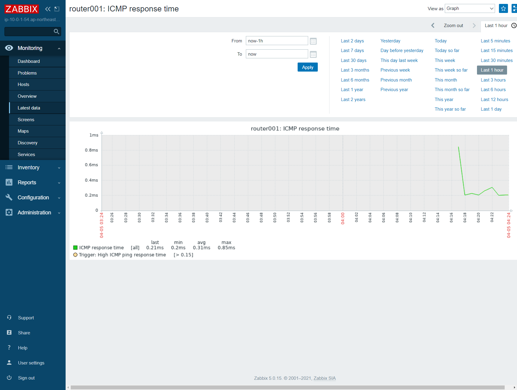 ZabbixのSNMP監視手順8