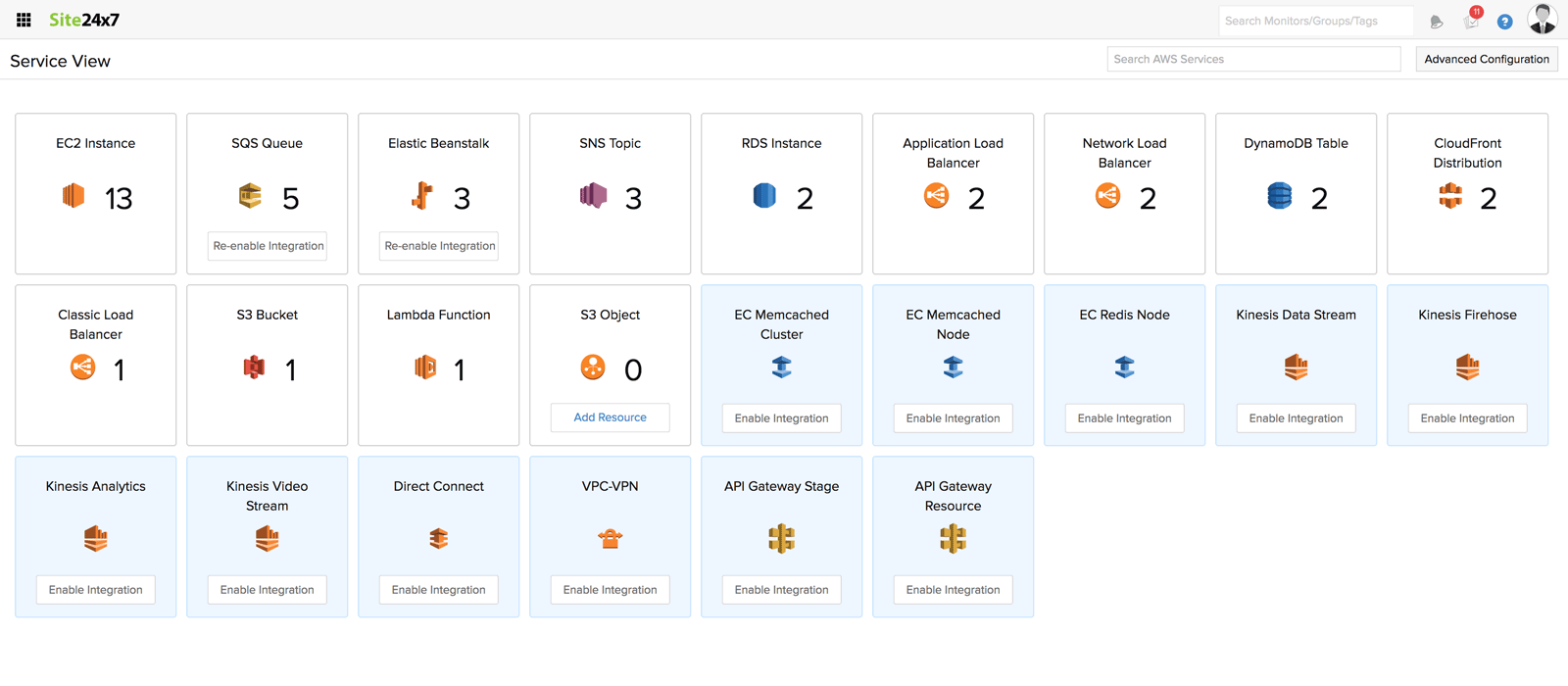 AWS monitoring solution with the service view