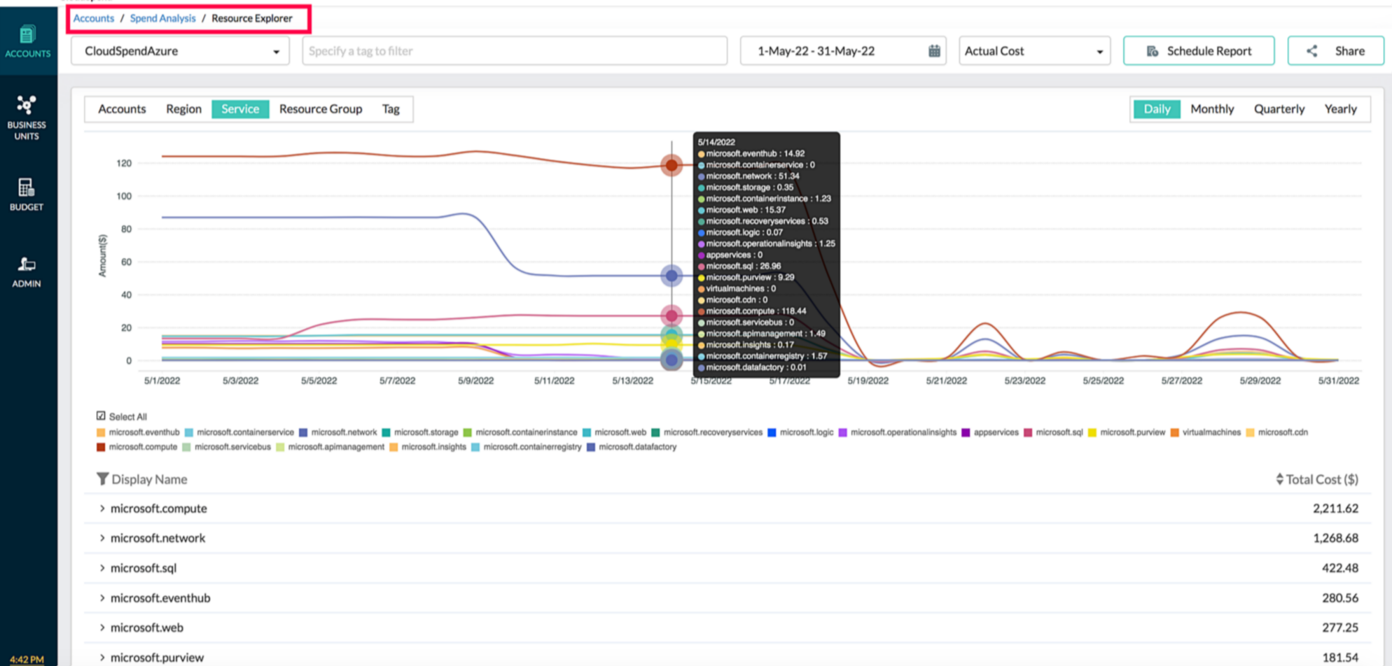 resource explorer