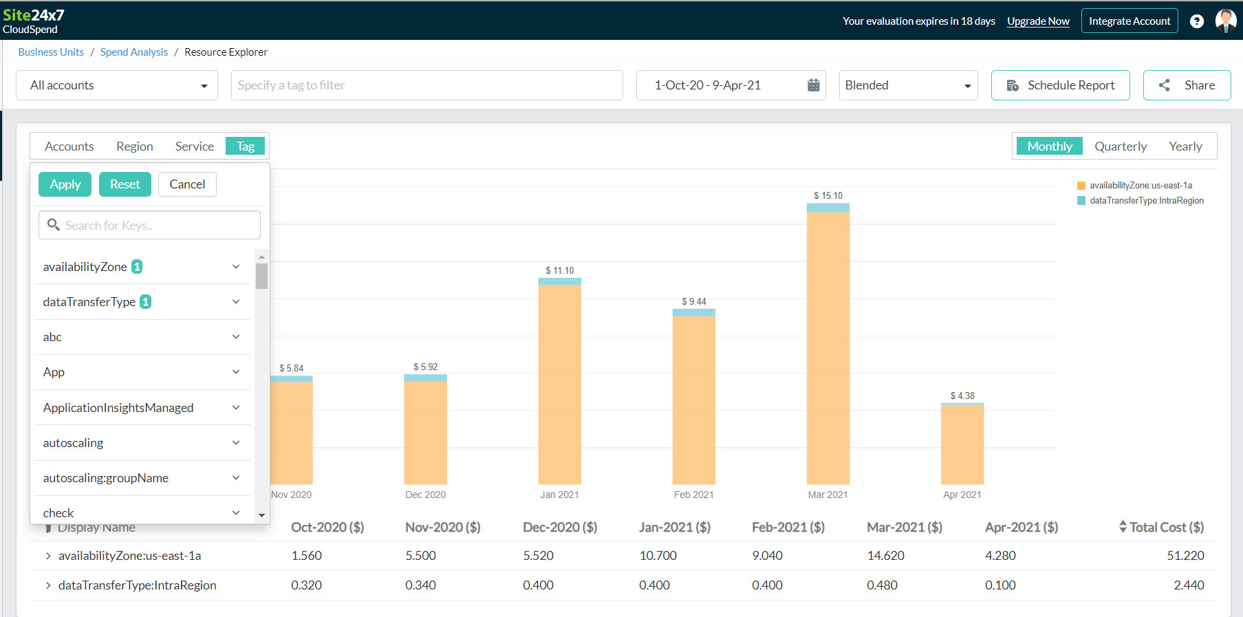 BU Resource Explorer with built-in tags to view resource consumption