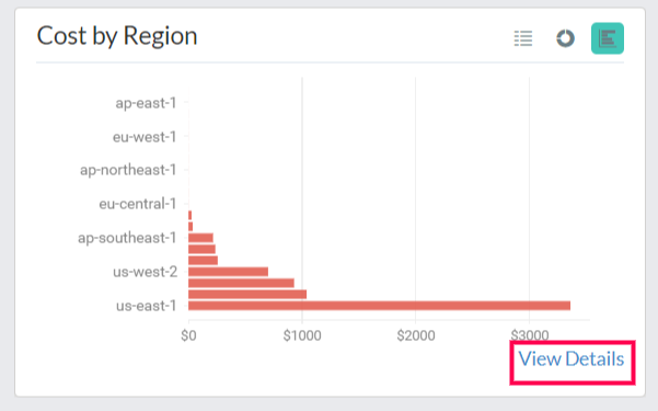 Cost view of cloud cost based on region