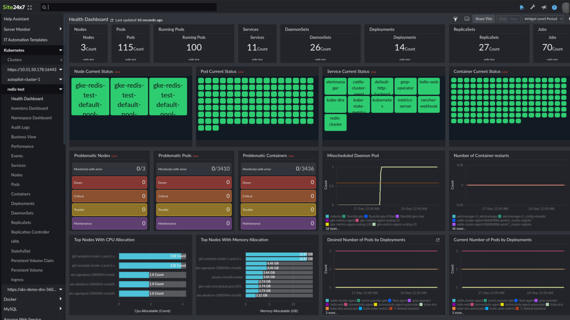 Kubernetes Health Dashboard