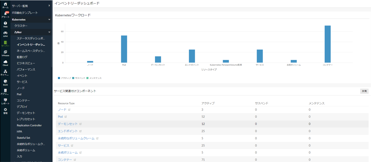 Kubernetes Inventory Dashboard