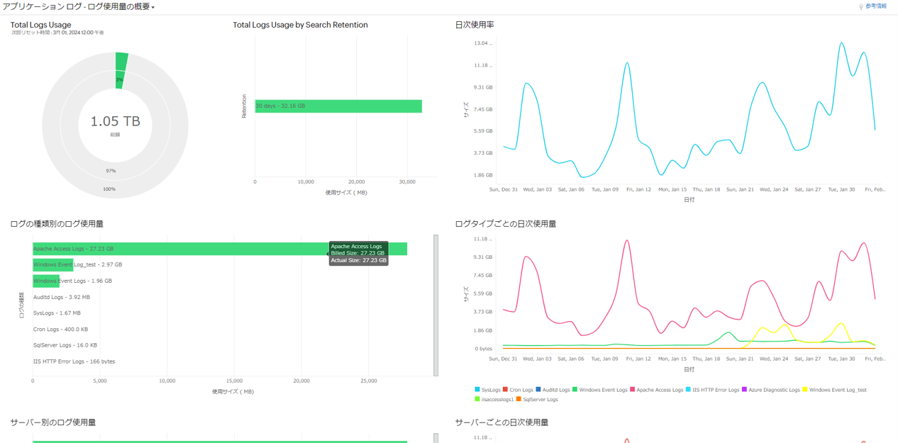 log usage summary2 log usage summary2