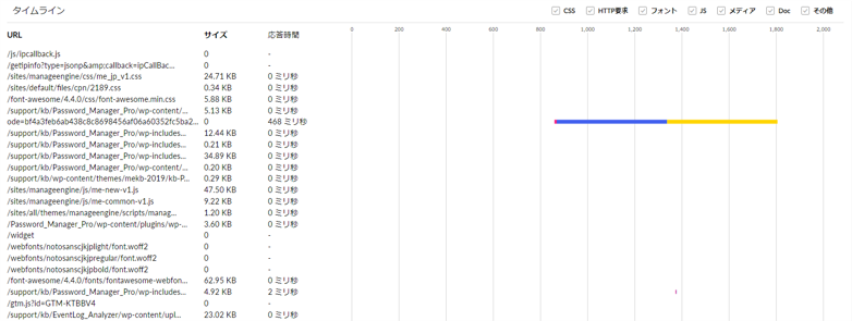 Main timeline