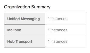 MS Exchange1