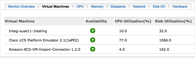 パフォーマンス メトリック：VMware4