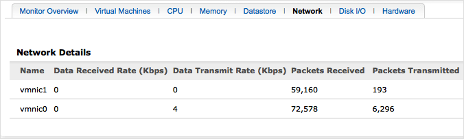 パフォーマンス メトリック：VMware7