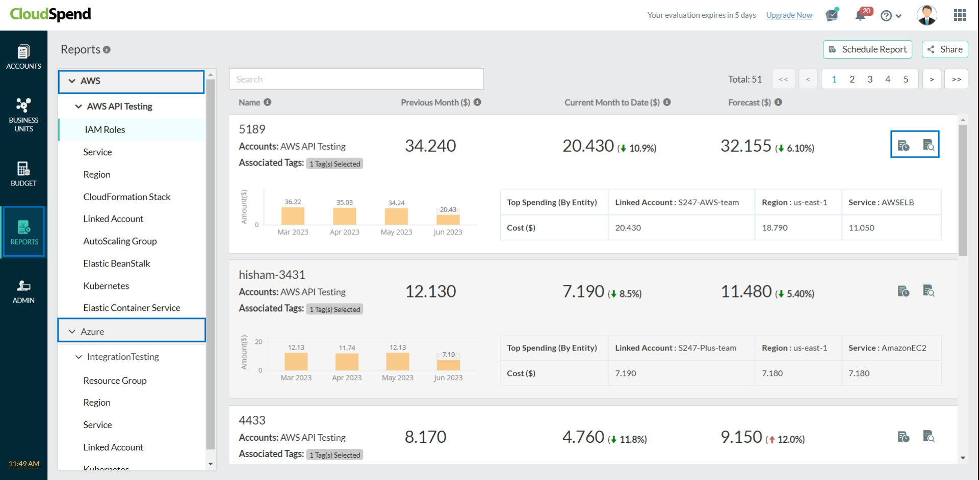 CloudSpend Reports