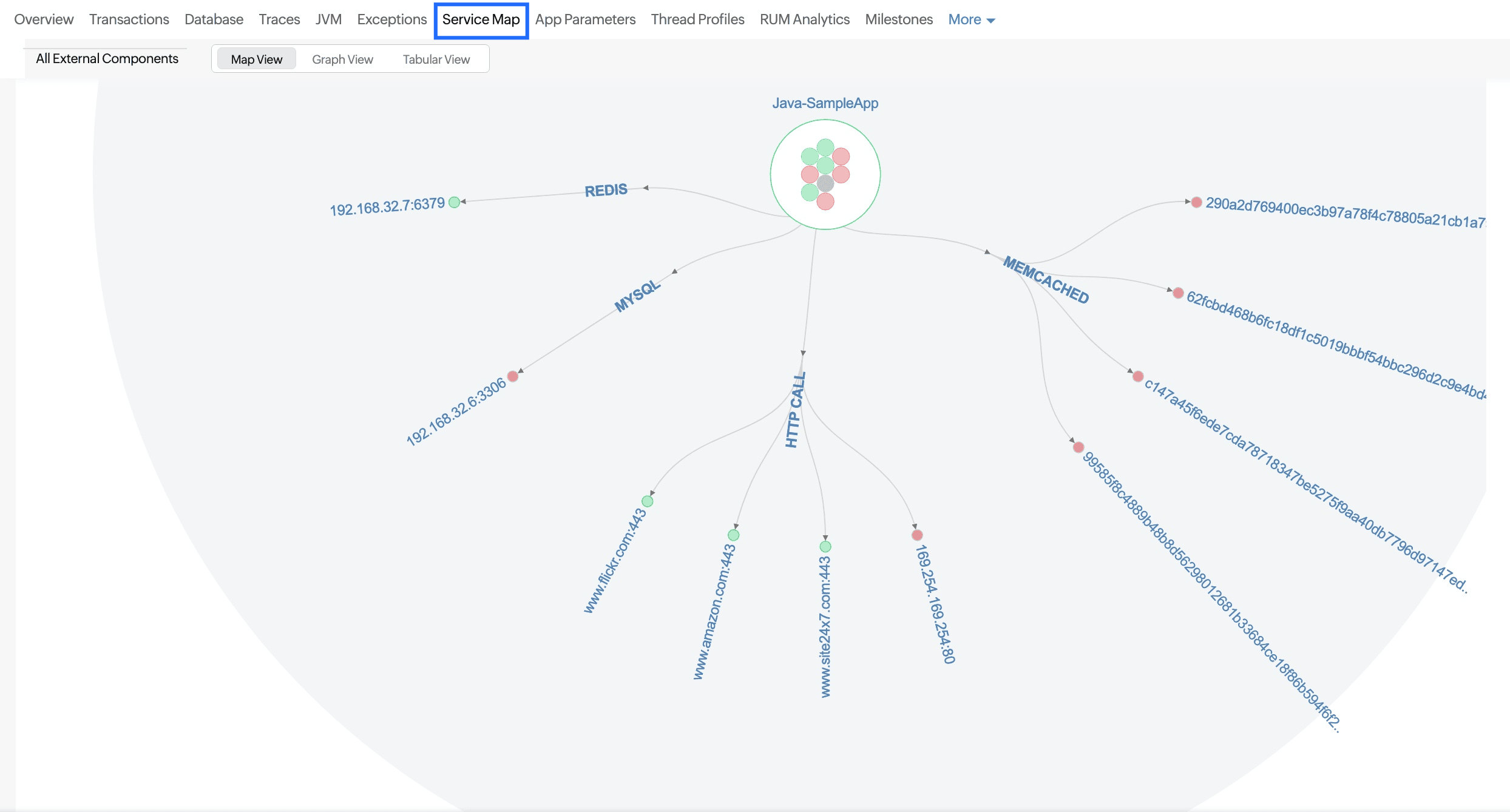 サービスマップ