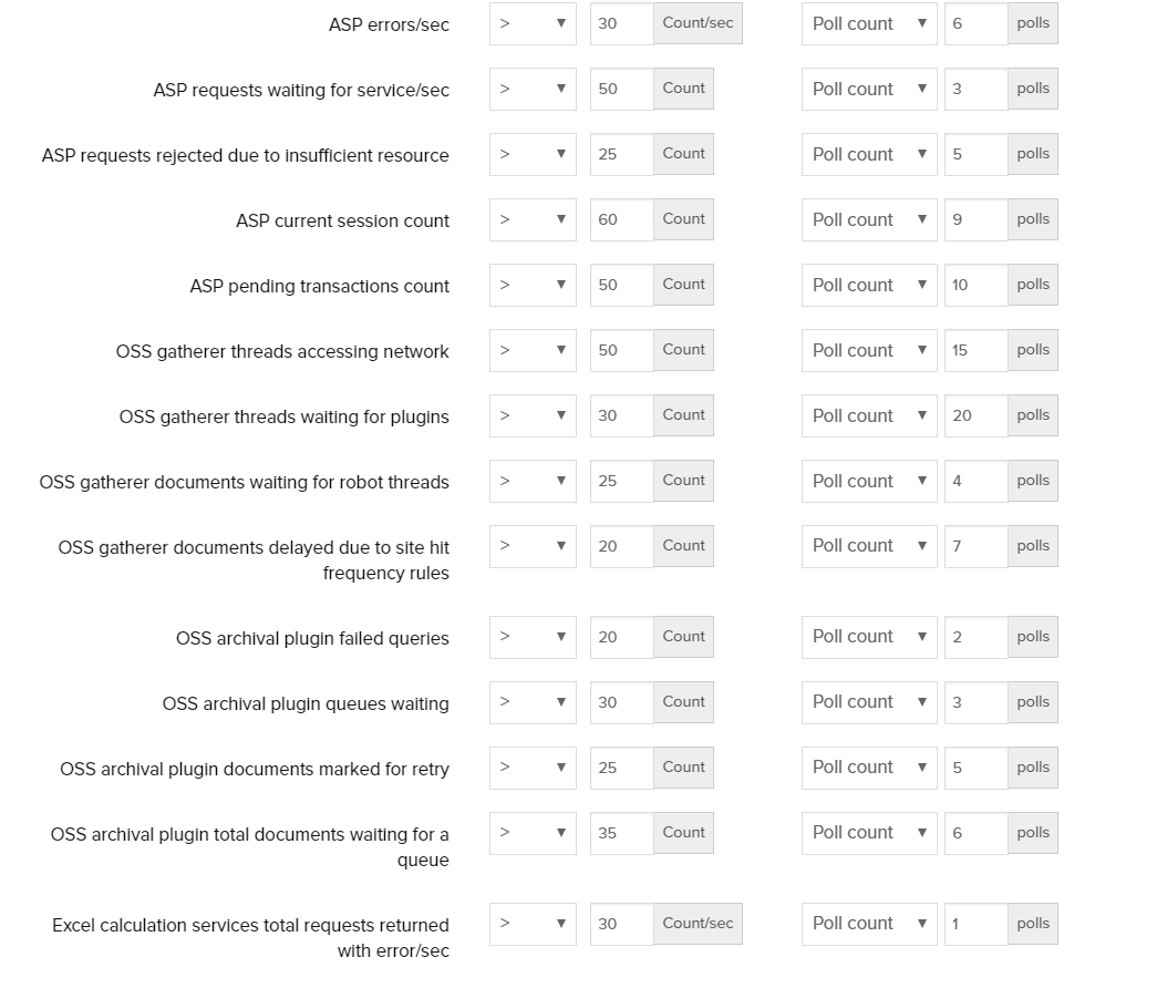 しきい値・可用性：SharePoint2