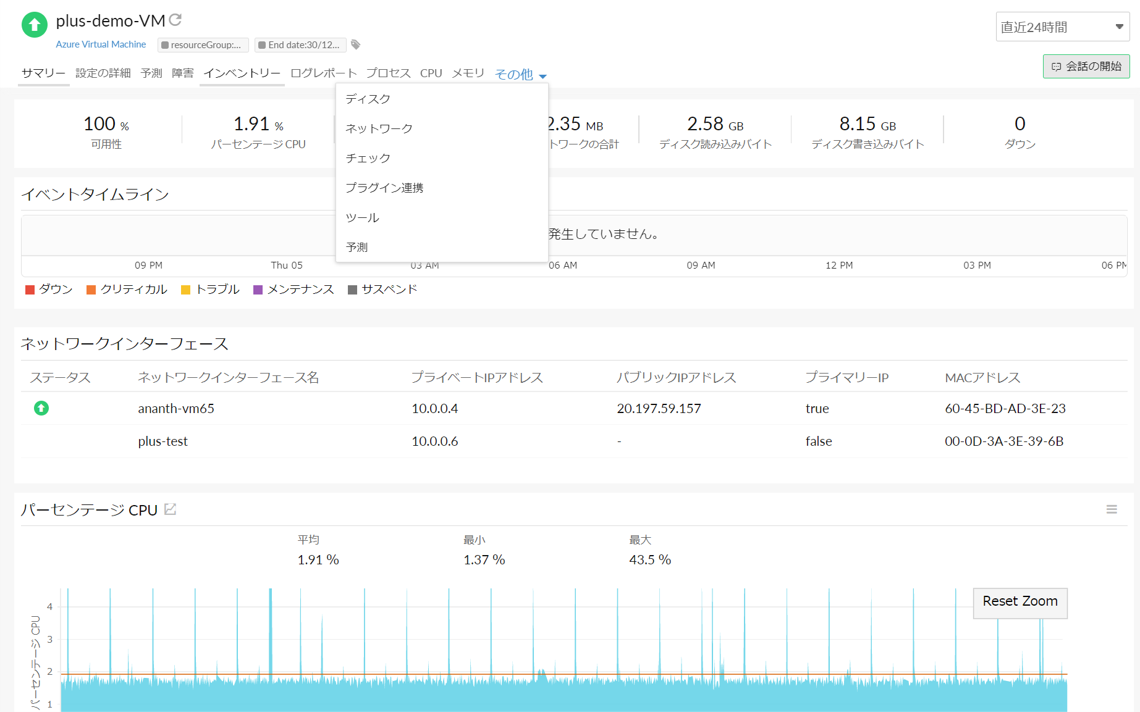 Server Metrics