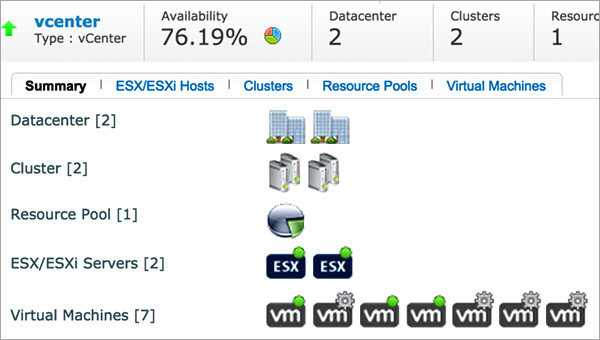 VMware監視 VMware監視