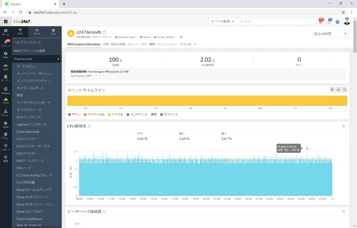 Aws Rds監視ならcloudwatchより楽に開始 運用できるsaas Site24x7
