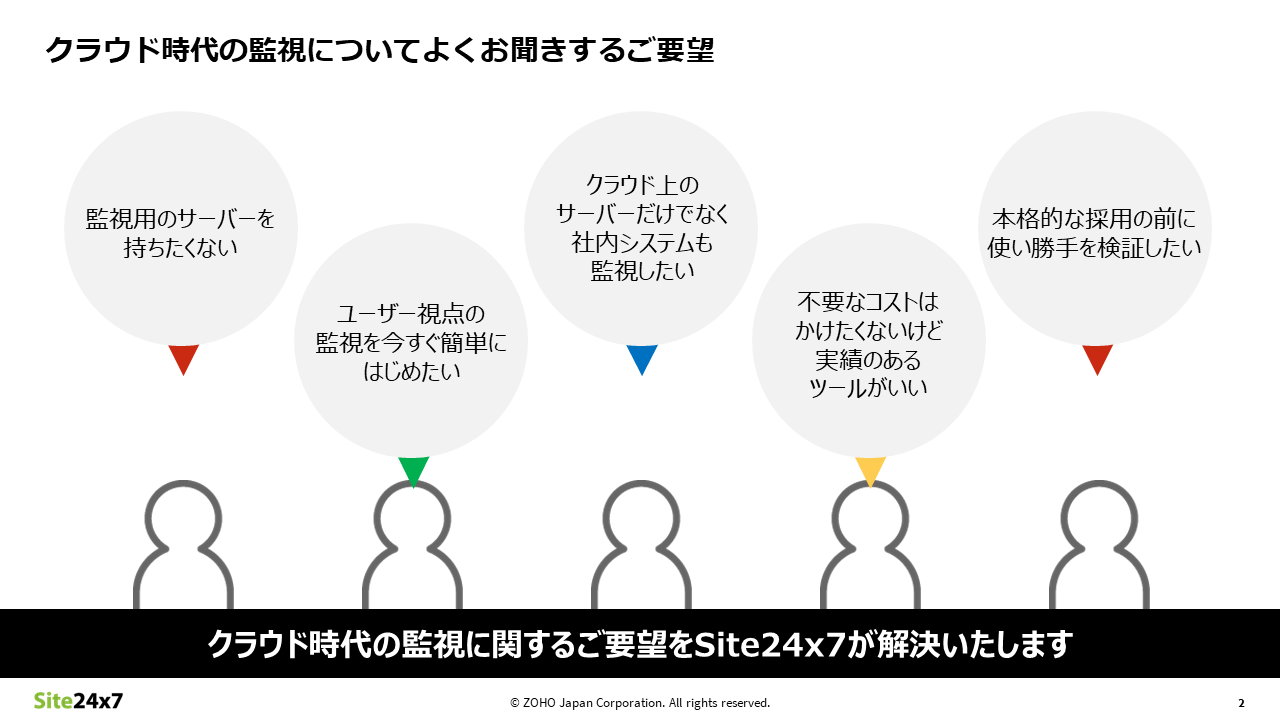 Apmツール Site24x7 はsaasで低価格だから初心者におすすめ