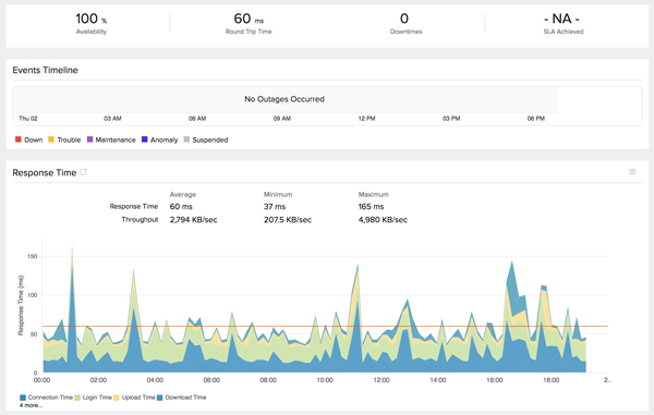 FTP Server Monitoring FTP Server Monitoring
