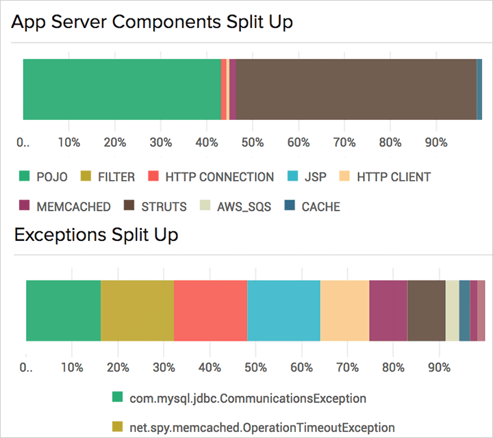 azure app server