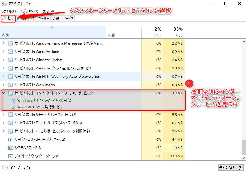 Windowsにおけるプロセス監視