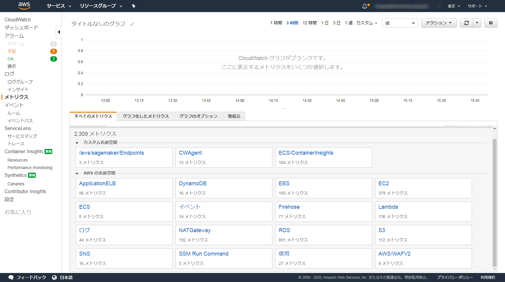 CloudWatchの管理画面