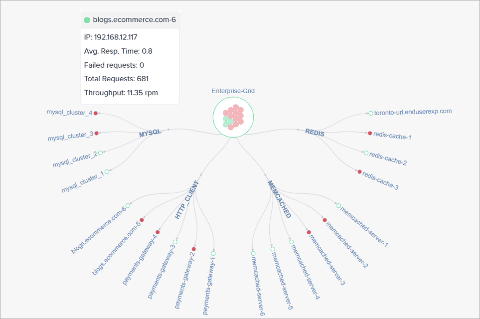 Overview of Performance Metrics Overview of Performance Metrics