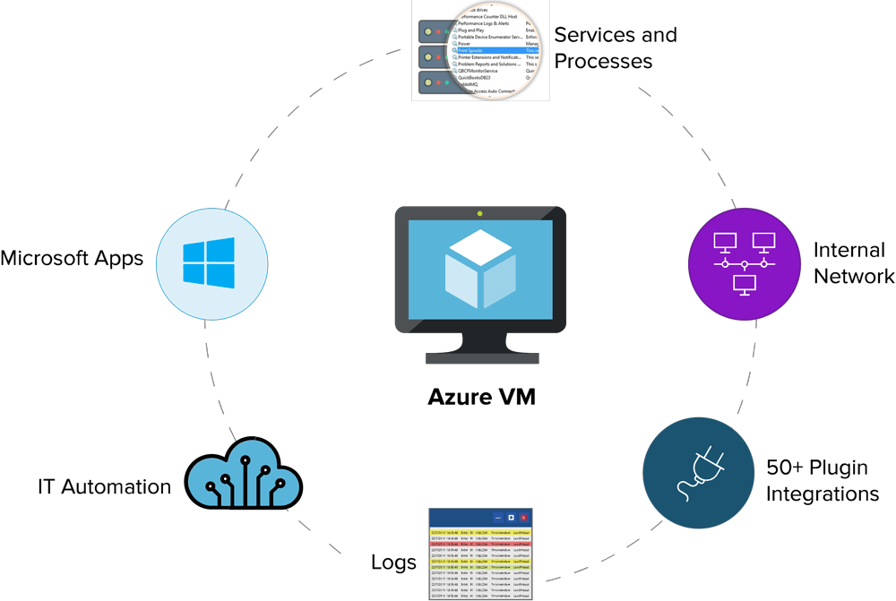 Azure仮想マシンについてより深い洞察を得る Azure仮想マシンについてより深い洞察を得る