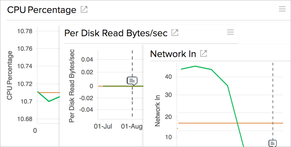 Azure環境のパフォーマンスの最適化 Azure環境のパフォーマンスの最適化