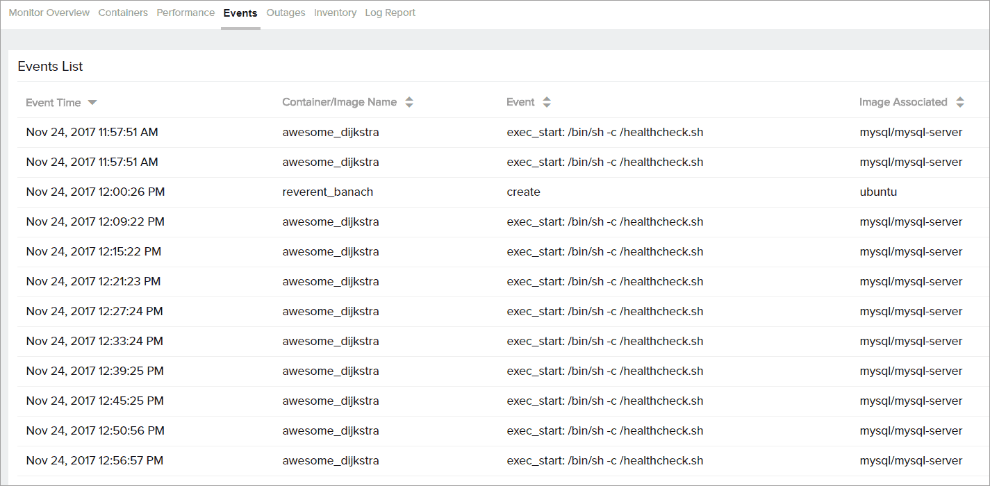 Docker Events