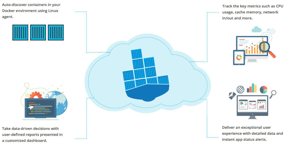 Docker Docker