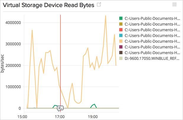 Virtual Storage Device Read Bytes Virtual Storage Device Read Bytes