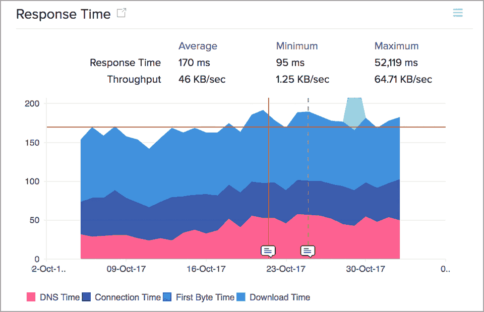 Monitor internet services. Monitor internet services.