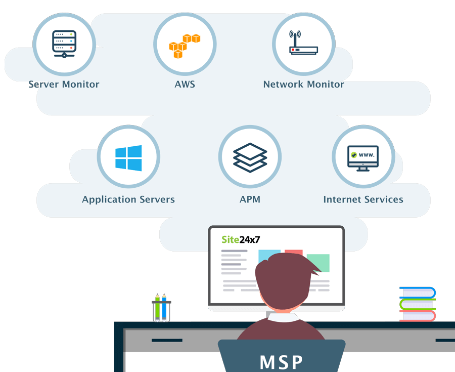 unified it monitoring