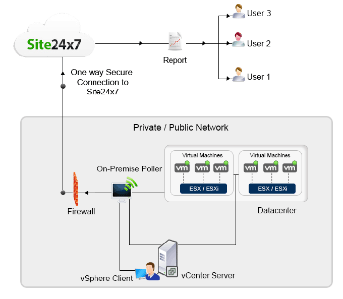 vmware architecture