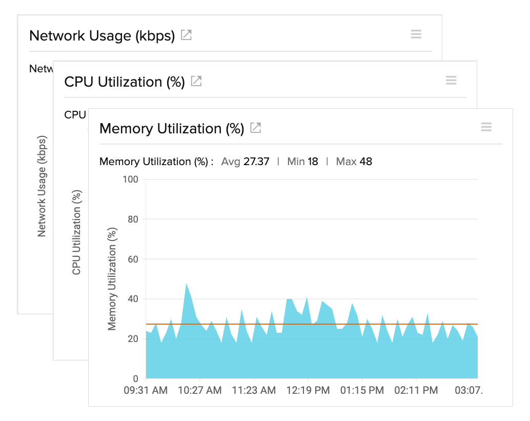 VMware VMパフォーマンスメトリック VMware VMパフォーマンスメトリック