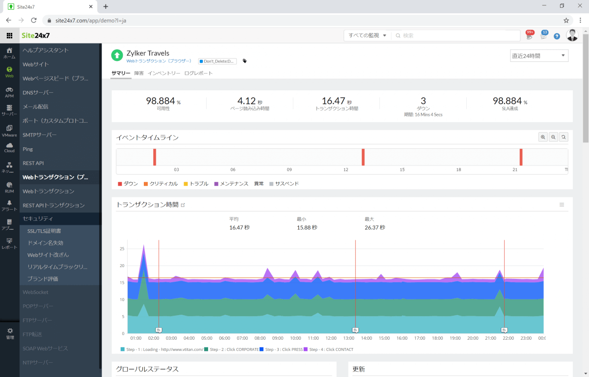 ブラウザ操作を自動化したseleniumを活用できるapm Saas Site24x7